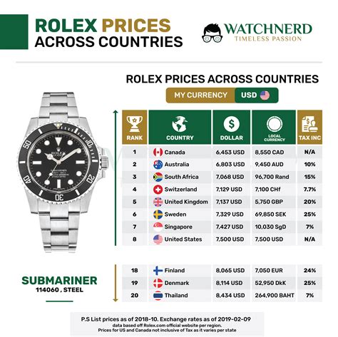 in welchem land am günstigsten rolex kaufen|Rolex preisliste.